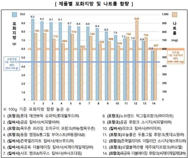 한국소비자원 제공
