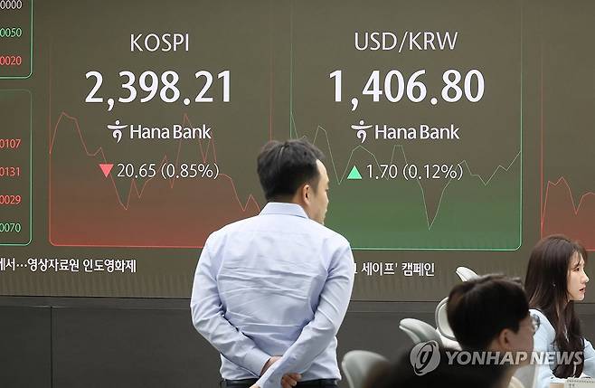 코스피 2,400선 내줘…8월 '블랙먼데이' 이후 처음 (서울=연합뉴스) 이정훈 기자 = 코스피가 15일 이차전지주 약세 등의 영향으로 하락해 지난 8월 '블랙먼데이' 이후 처음으로 2,400선을 내줬다.
이날 오전 9시 40분 기준 코스피는 전장보다 23.57포인트(0.97%) 내린 2,395.29이다.
지수가 장중 2,400선을 내준 것은 지난 8월 5일(2,386.96) 이후 처음이다.
사진은 이날 서울 중구 하나은행 본점 딜링룸. 2024.11.15 uwg806@yna.co.kr