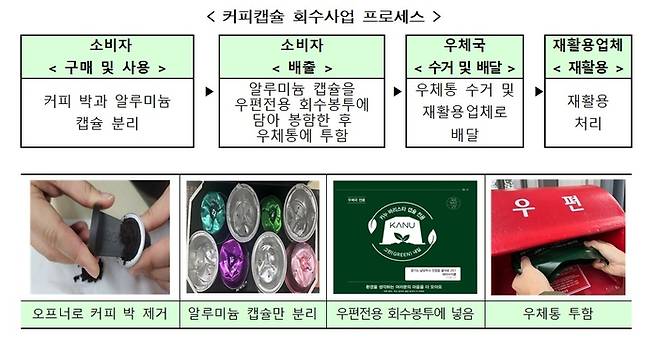 커피캡슐 회수 사업 개념
