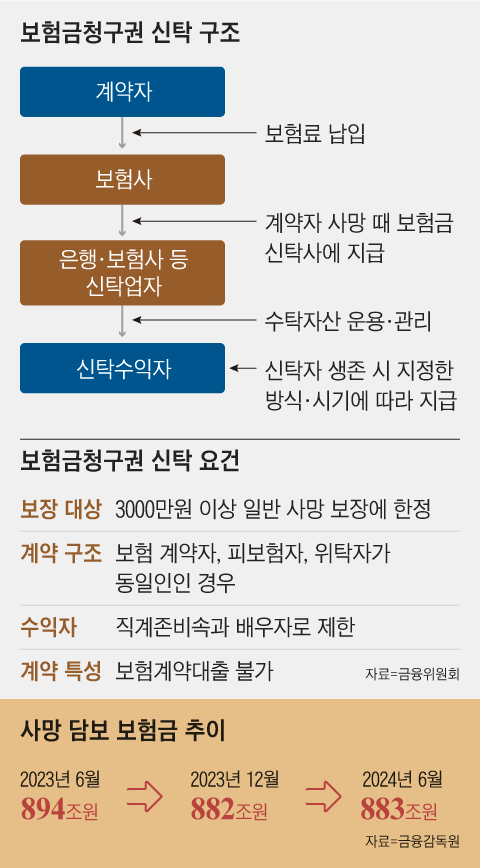 그래픽=김성규