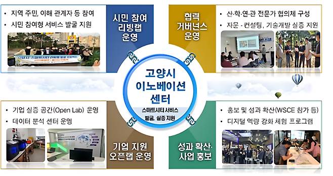 고양시의 스마트도시 신규인증 우수 사례./ 국토교통부 제공