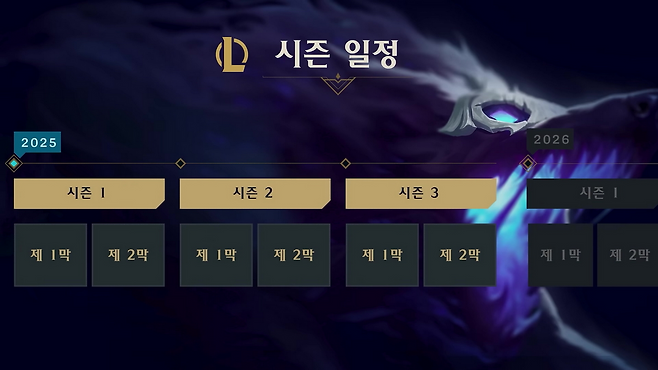 총 3개의 시즌이 하나의 거대한 흐름을 만든다(출처='LoL' 2025년 소개 영상 캡처).