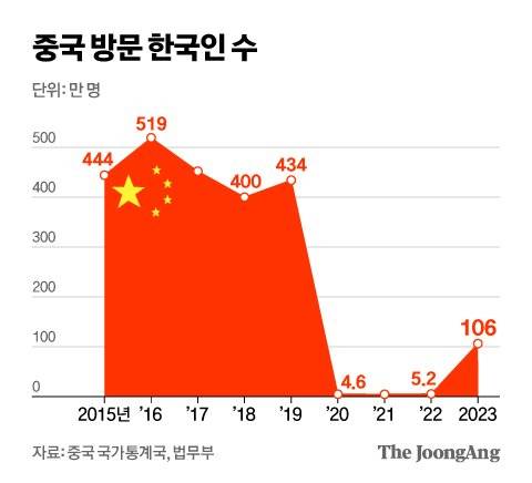 신재민 기자