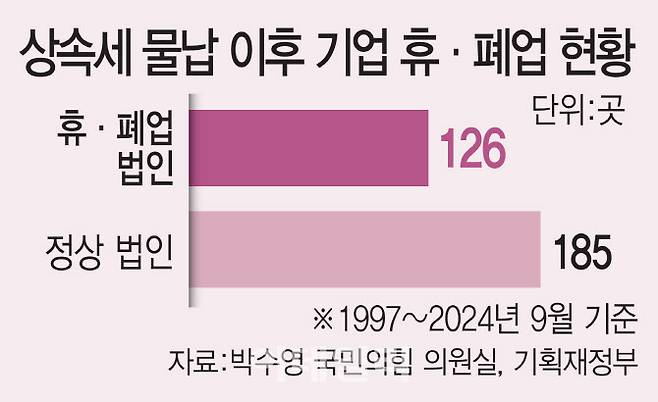 (그래픽=김일환 기자)