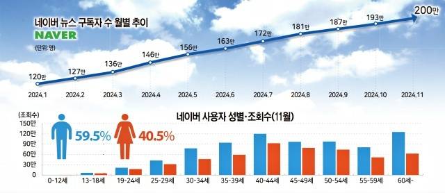 유동수 화백