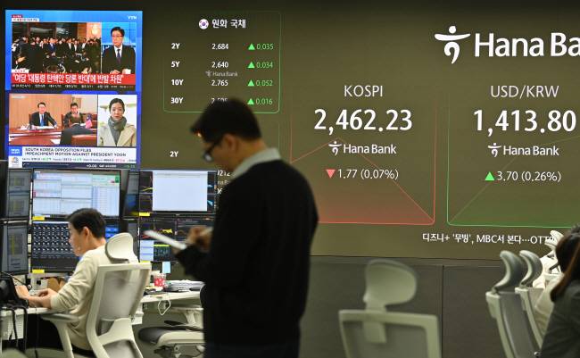 뉴스 듣는 딜링룸 코스피가 전일 대비 7.45포인트(0.30%) 상승한 2471.45에 장을 개장한 가운데 5일 오전 서울 중구 하나은행 딜링룸에서 딜러들이 업무를 보고 있다. 백동현 기자