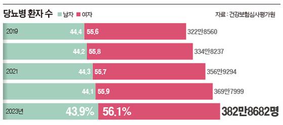 그래픽=이윤채 lee.yoonchae@joongang.co.kr
