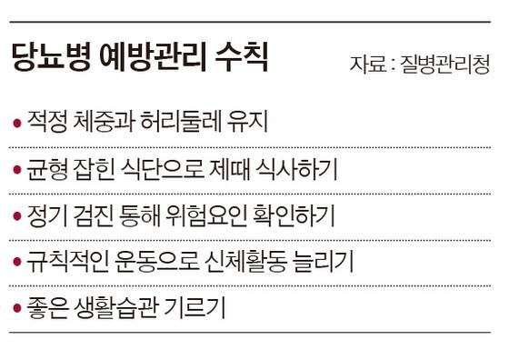 그래픽=이윤채 lee.yoonchae@joongang.co.kr