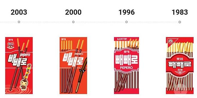 1983년부터 2003년까지 빼빼로 디자인.(사진=롯데웰푸드 제공) *재판매 및 DB 금지