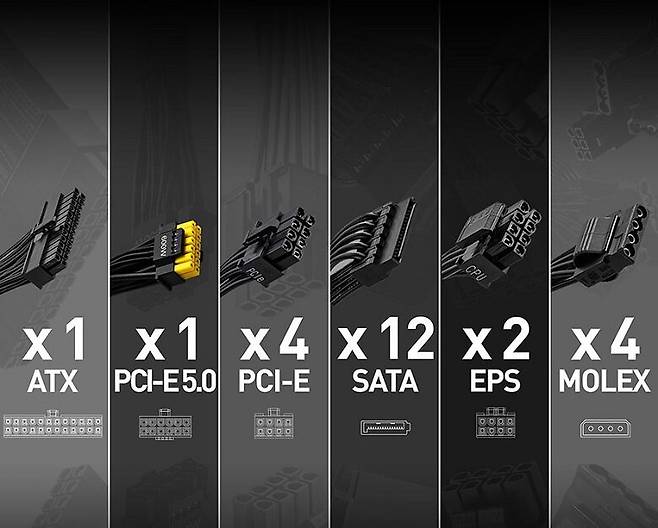 ▲ 다양한 차세대 호환 케이블로 구성되어 있다