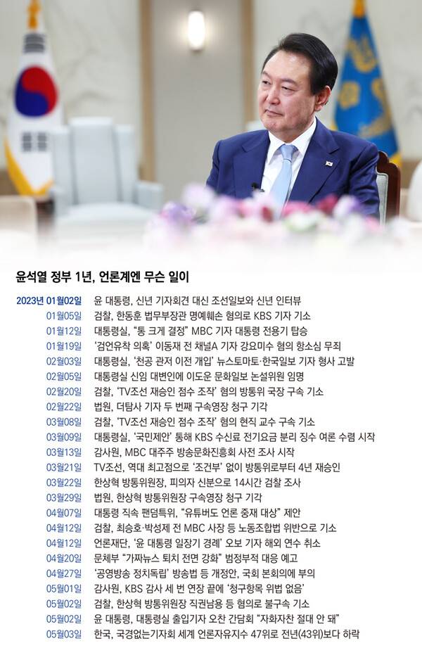 ▲정리=정철운 기자. 디자인=안혜나 기자.