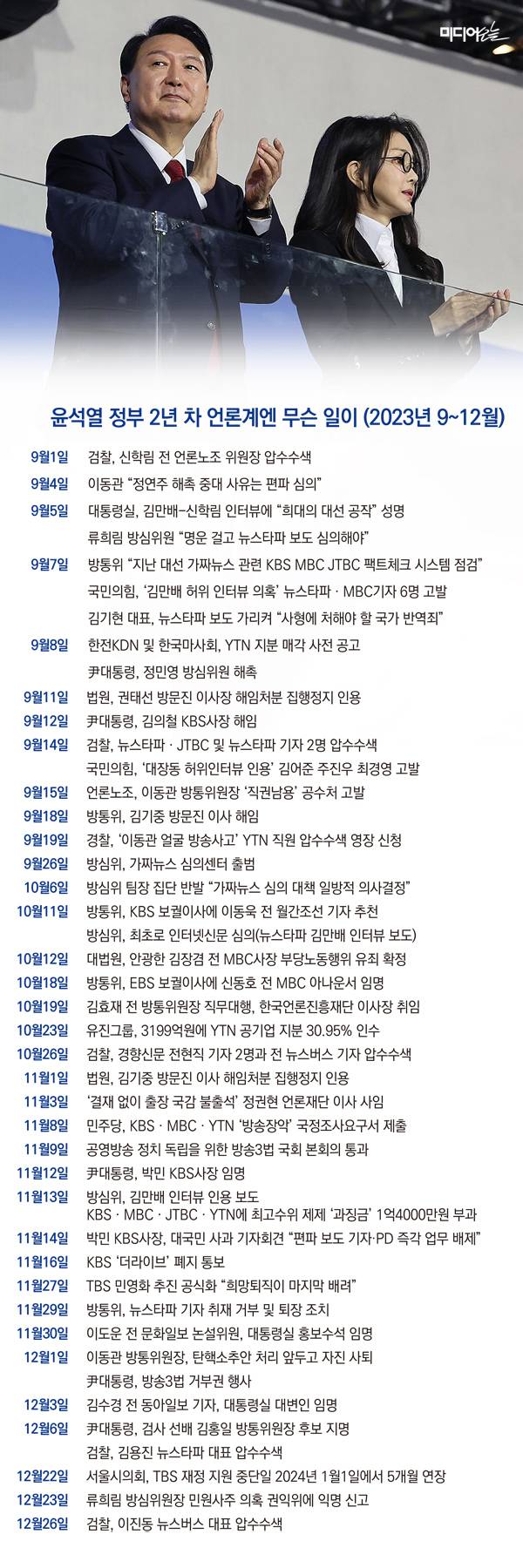▲정리=정철운 기자. 디자인=안혜나 기자.
