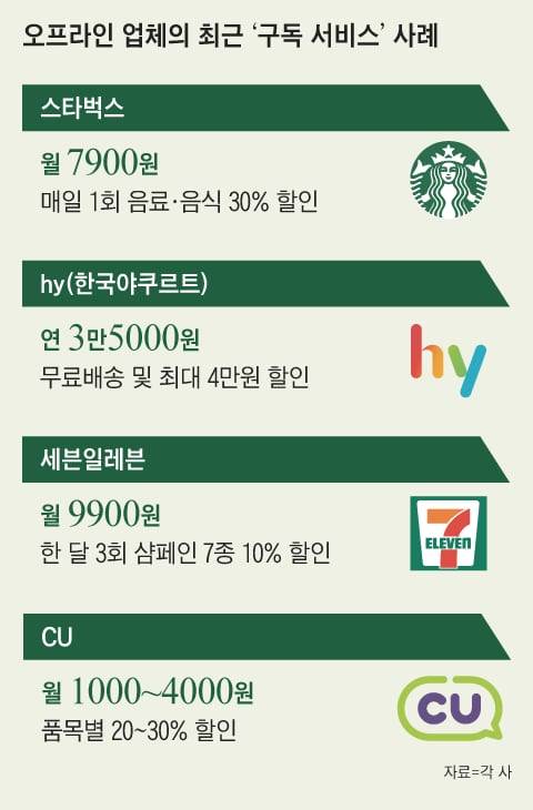 그래픽=송윤혜