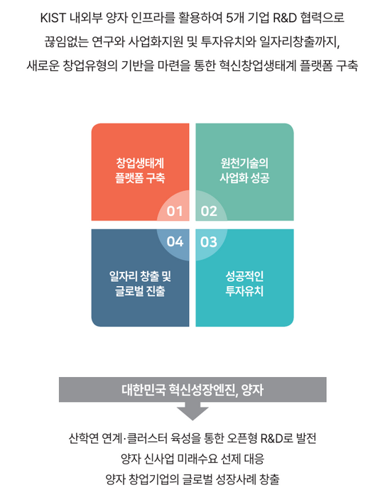 KIST의 양자기술 분야 초격차 스타트업 1000+ 프로젝트 종합계획