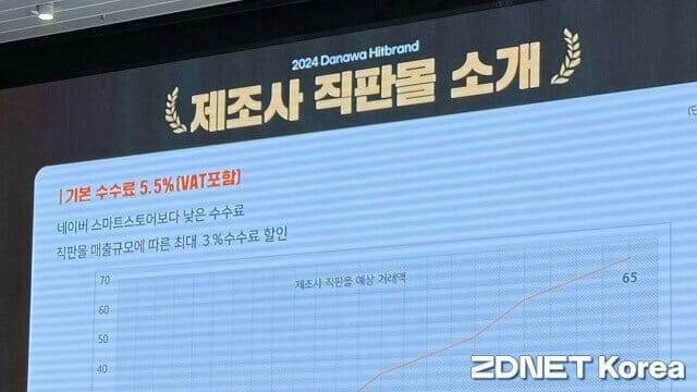 다나와는 직판 쇼핑몰 수수료를 네이버 스마트스토어 대비 낮은 5.5%로 적용할 예정이다. (사진=지디넷코리아)