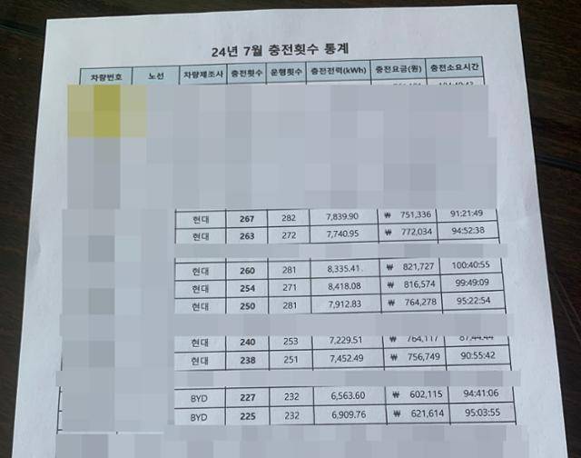 한 운수업체의 7월 전기버스 충전 횟수 비용 비교표. 현대차 전기버스와 BYD 전기 버스의 월간 충전 횟수에서 격차가 다소 벌어져 있다.