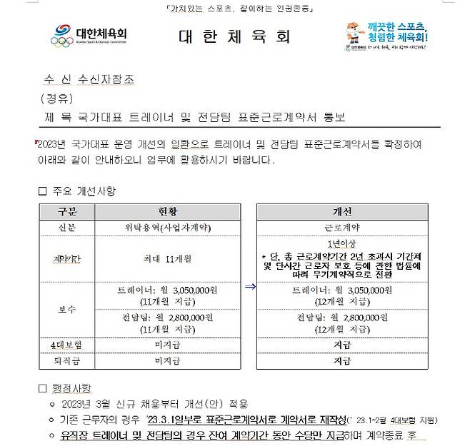 대한체육회가 2023년 2월 9일자로 배드민턴협회에 보낸 표준계약서 행정 개선 공문.