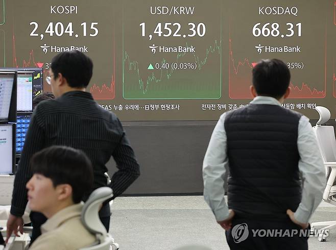 불안한 증시 (서울=연합뉴스) 임화영 기자 = 코스피가 장중 2,400선이 붕괴된 20일 오후 서울 중구 하나은행 딜링룸 현황판에 코스피·코스닥 종가가 표시돼있다.
한국거래소에 따르면 이날 코스피 종가는 전 거래일 대비 31.78포인트(1.30%) 내린 2,404.15, 코스닥 지수는 16.05포인트(2.35%) 내린 668.31로 장을 마쳤다. 2024.12.20 hwayoung7@yna.co.kr