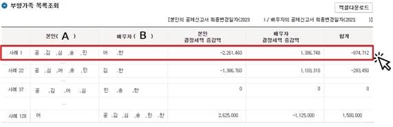 국세청 홈택스 편리한 연말정산에서 제공하는 인적공제 시뮬레이션. 부양가족 설정에 따라 세금 87만원 환급부터 150만원 납부까지 세액 차이가 크게 발생했다. /국세청 제공