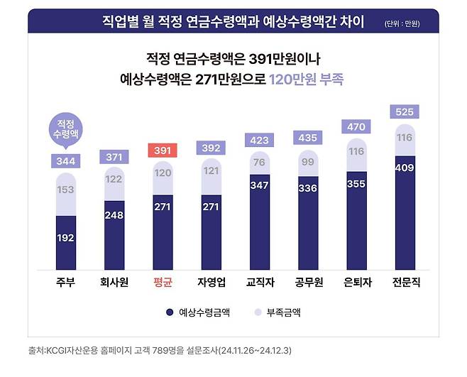 KCGI자산운용 제공