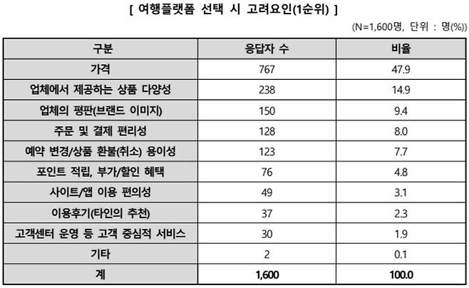 자료 = 한국소비자원
