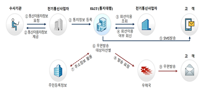 자료=한국정보통신진흥협회