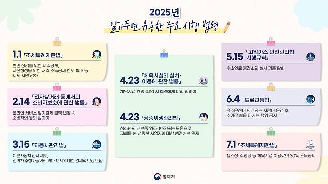(법제처 제공)/뉴스1