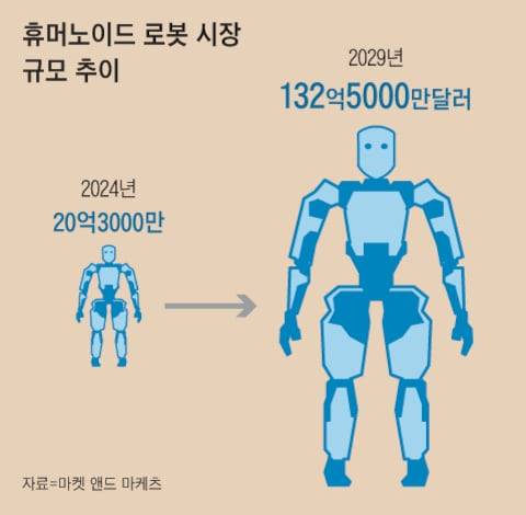 그래픽=양인성