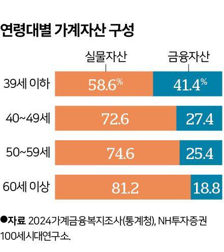 그래픽=신동준 기자