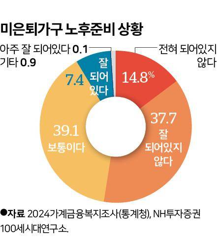 그래픽=신동준 기자