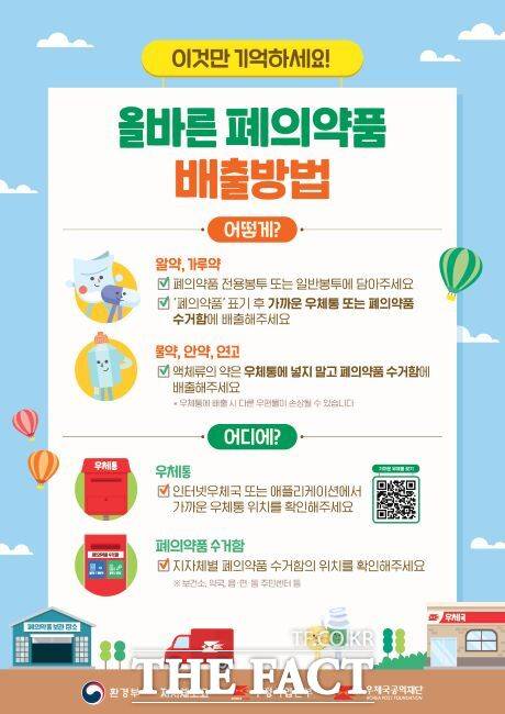 올바른 폐의약품 배출 방법 안내문. /시흥시
