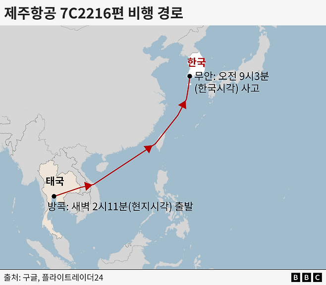 제주항공 사고 비행기 경로