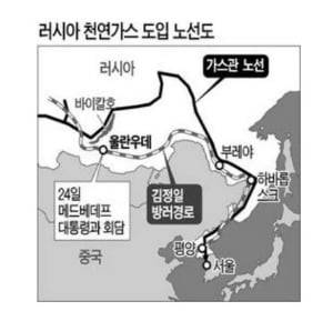 2011년 한국경제신문에 실린 러시아 가스관 예상도