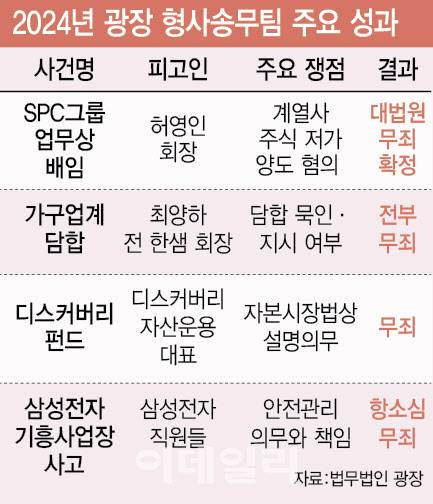 (그래픽=이미나 기자)