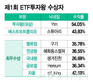 제1회 ETF투자왕 수상자. /그래픽=김지영 기자.