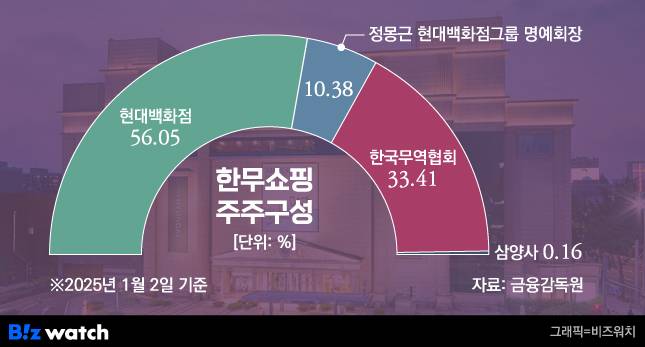 /그래픽=비즈워치