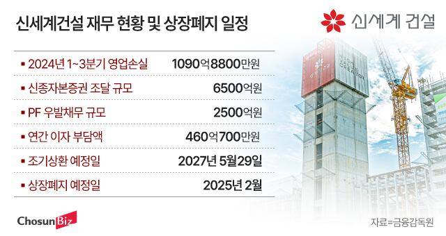 그래픽=정서희