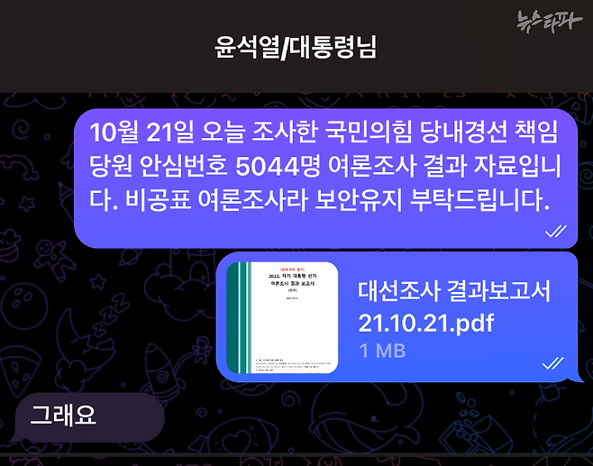▲2021년 10월 21일, 윤석열-명태균 텔레그램 대화 (출처 : 검찰 수사보고서)