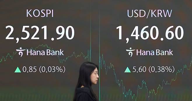 9일 오후 서울 중구 하나은행 본점 딜링룸에 코스피 등이 표시돼 있다.ⓒ연합뉴스