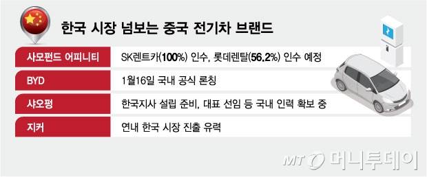 한국 시장 넘보는 중국 전기차 브랜드/그래픽=김현정