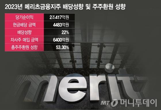 2023년 메리츠금융지주 배당성향 및 주주환원 성향/그래픽=이지혜