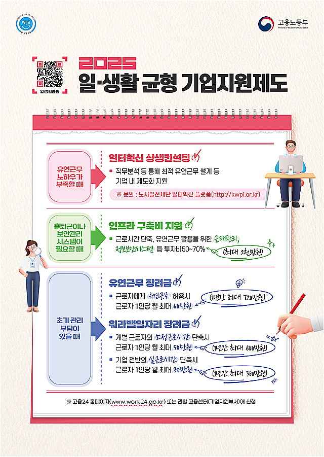 ‘2025년 일·생활·균형 기업지원제도’ 홍보 포스터. 고용노동부