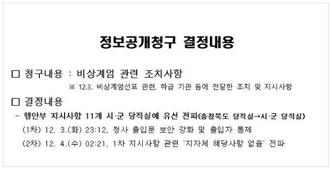 ▲ 충청북도 정보공개청구 결정 통지 내용 (2025. 01. 07.)