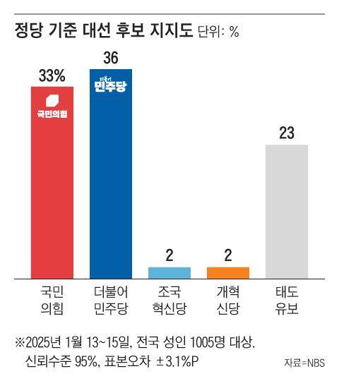 그래픽=조선디자인랩 이연주