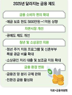 /자료=금융위원회