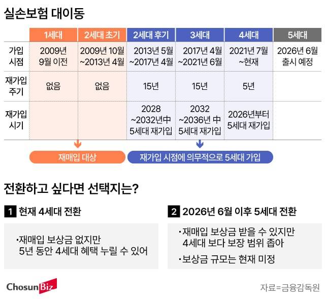 그래픽=손민균