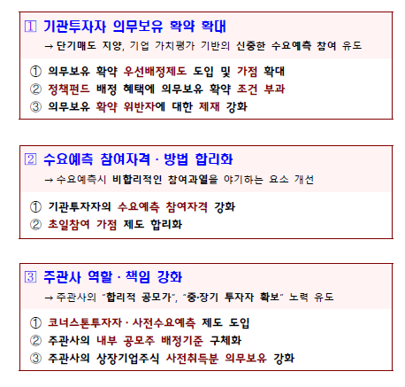 한국거래소 제공