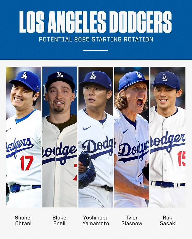 ▲ 사사키 로키를 영입하면서 완성된 LA다저스 선발 로테이션. ⓒESPN