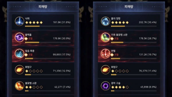 - 하나의 패시브 스킬로 여러 스킬을 초월로 업그레이드 할 수 있도록 선택하자