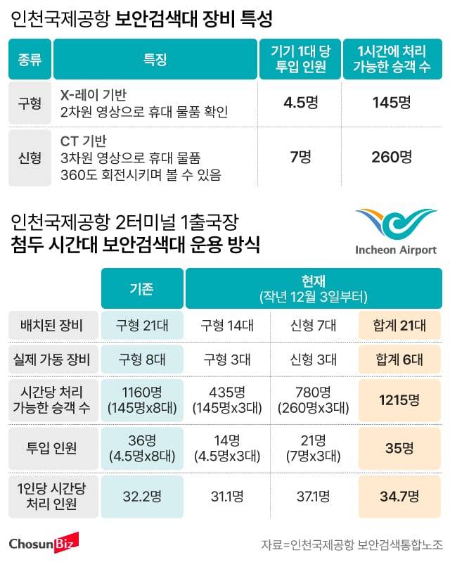 그래픽=손민균